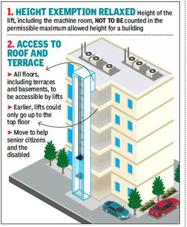 Your Guide To Building Bye Laws in Delhi For 2020