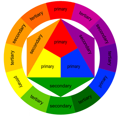 colour wheel
